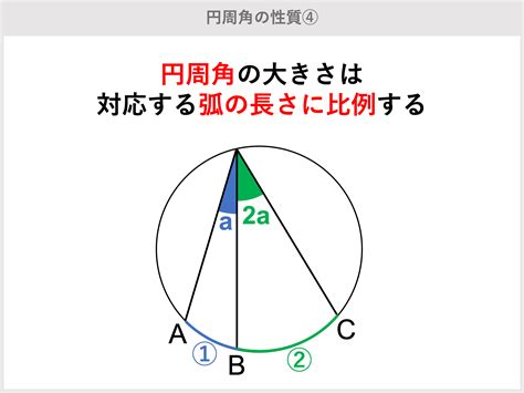 弧 角度|円周角の定理とその証明(アニメーションでわかりや。